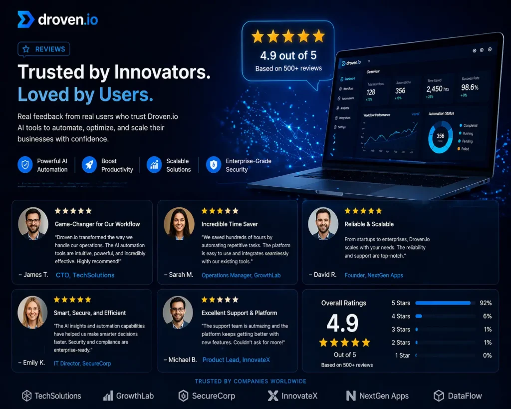 droven.io reviews
