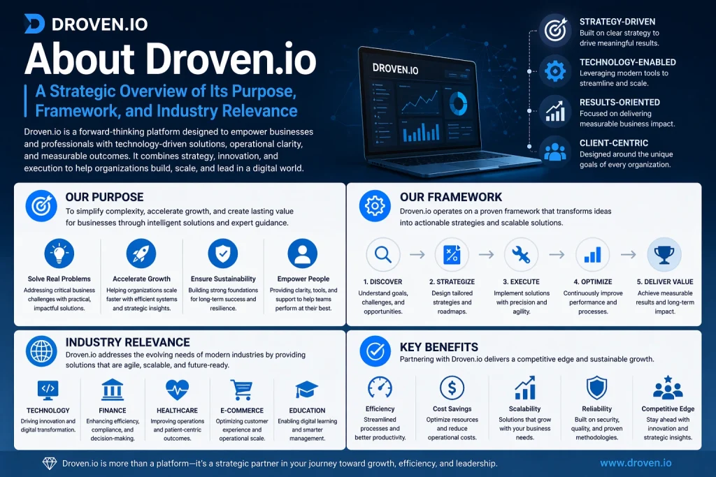 about droven.io
