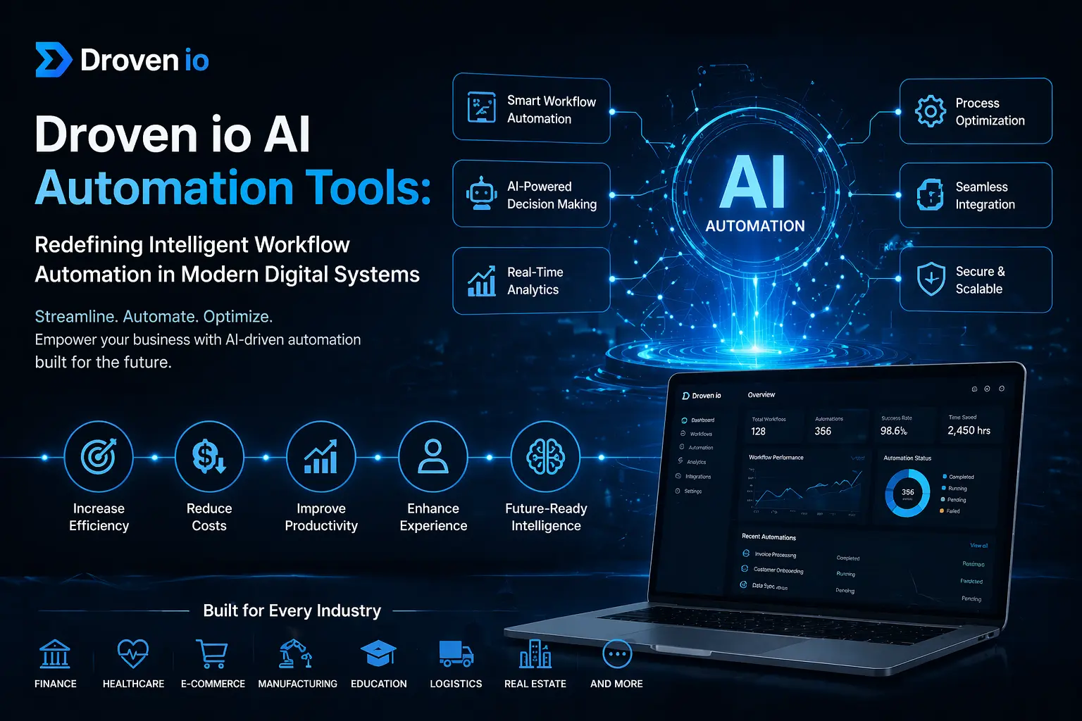 Droven io AI Automation Tools: Redefining Intelligent Workflow ...